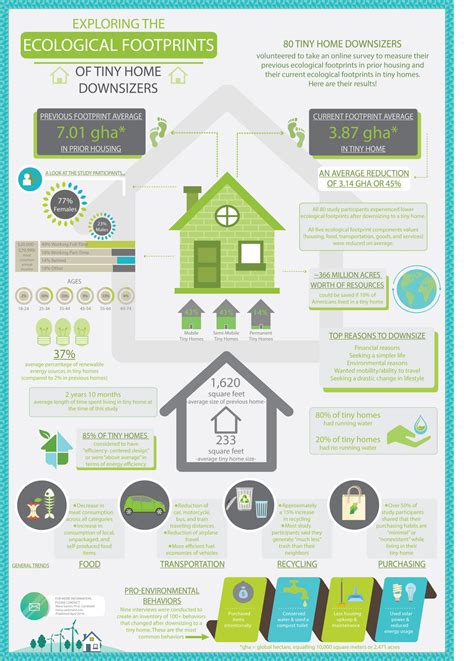 This One Lifestyle Change Can Reduce Your Carbon Footprint by 45% - But ...