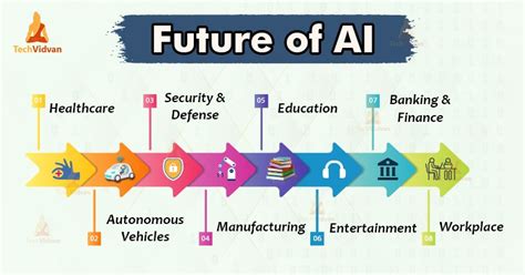 Discover the future of AI | Computer projects, Learn artificial intelligence, Artificial ...