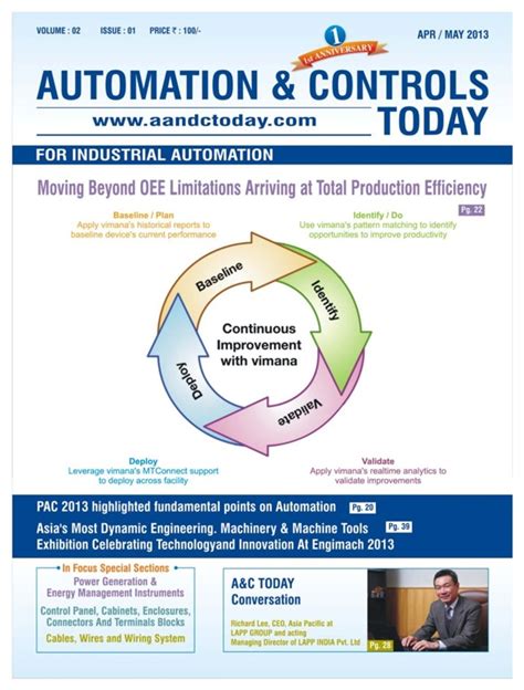 Automation & Controls Today-April - May , 2013 Magazine