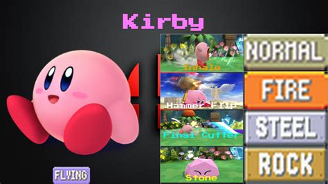 SSB Pokemon Moveset: Kirby by Zebraman7279 on DeviantArt