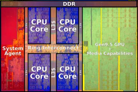 Core i7-8550U - Intel - WikiChip