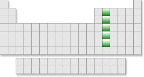 Interactives . The Periodic Table . Groups