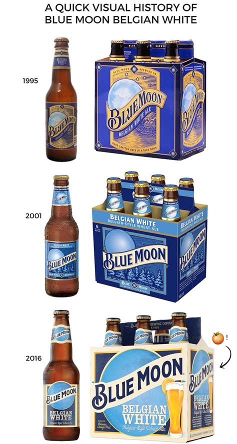 This is why Blue Moon looks different | Molson Coors Beer & Beyond