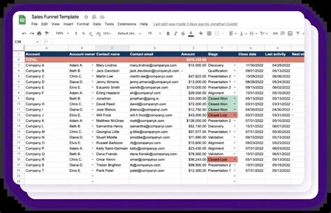 Free Sales Funnel Template For Excel and Google Sheets - Gong