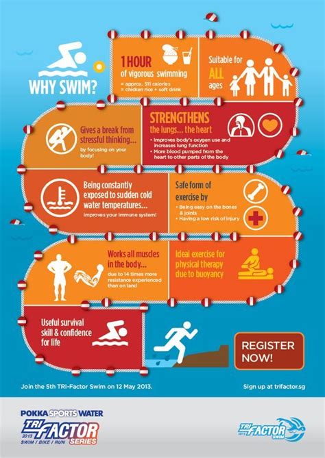 The Benefits of Swimming | Swimming infographic, Swimming benefits, Swimming motivation