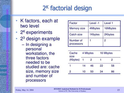 Factorial Design