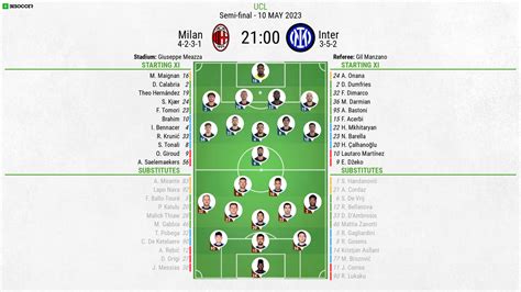 Milan v Inter - as it happened