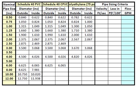 Energy management system: Ppr pipe sizes chart