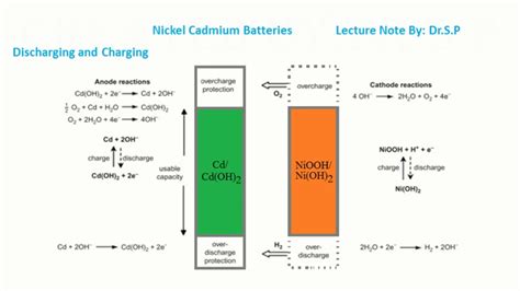 Nickel Cadmium Battery Diagram