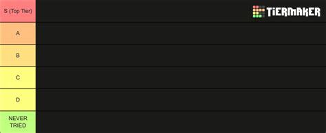 Fast Food Burger Chains Tier List (Community Rankings) - TierMaker