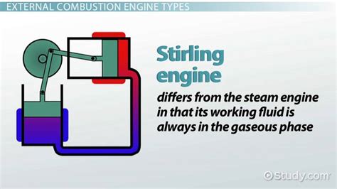 External Combustion Engine: Types & Uses - Video & Lesson Transcript ...