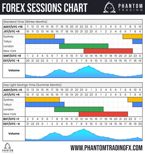 What Are The Forex Market Hours? | Forex Sessions | Trading