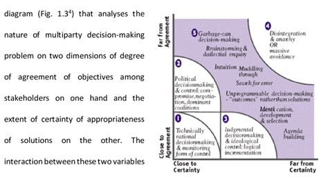 3: The Stacey Diagram | Download Scientific Diagram