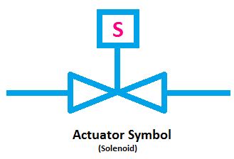 Most Important Electronic Symbols and Diagrams - ETechnoG