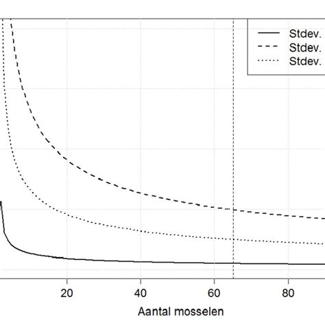 Sheldon's classification of somatotypes with Tanner's data for Oxford ...