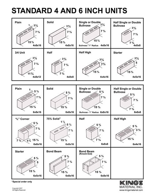 Concrete Masonry Units - King's Material