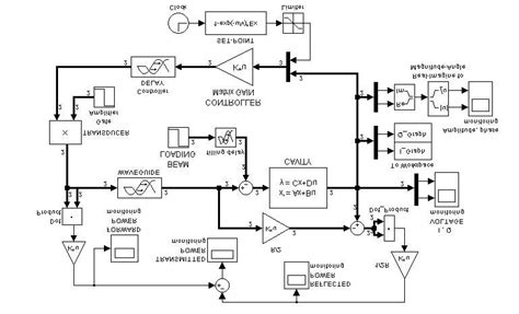 The state space model implementation for the cavity control system. | Download Scientific Diagram