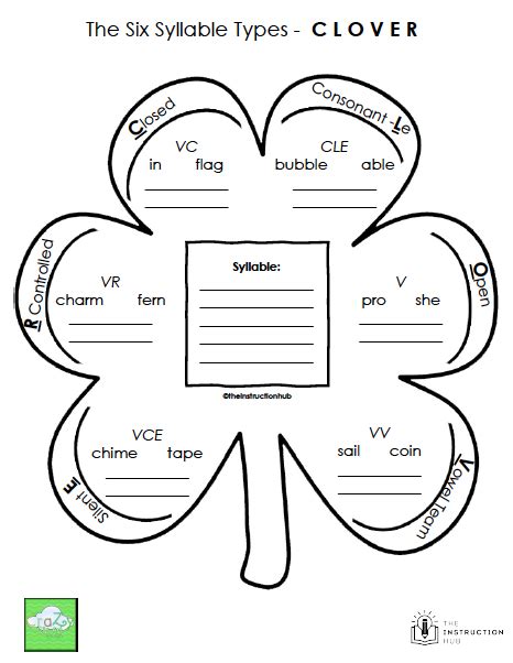 Syllable Types - Graphic Organizer - CLOVER — The Instruction Hub