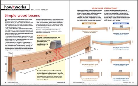 How it Works: Simple Wood Beams - Fine Homebuilding | Wood beams, Timber frame construction ...