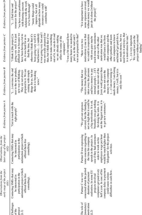 Empirical evidence supporting the findings | Download Scientific Diagram