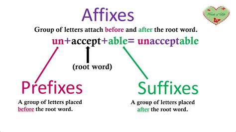 Kata Imbuhan, Prefix & Suffix dalam Bahasa Inggris - Bingung