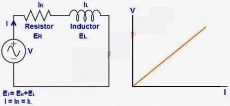 What are linear and non-linear circuits and It’s Difference