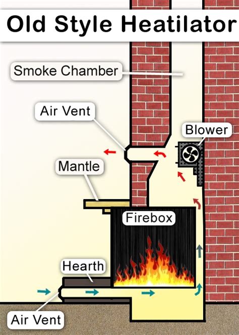 Heatilator Electric Fireplace Troubleshooting – I Am Chris