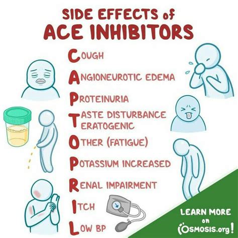 Side effects of ACE Inhibitors - MEDizzy