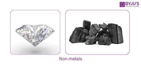 Non-metals (Complete List) - Definition, Physical & Chemical Properties, Uses, Examples