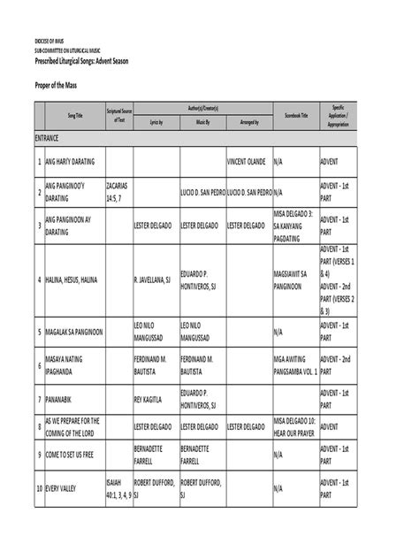 Prescribed Liturgical Songs For Advent Season (Proper) PDF | PDF ...