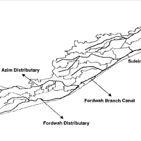 1. Basin irrigation method. | Download Scientific Diagram