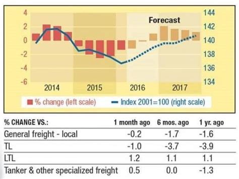 8 Factors that Determine LTL Freight Rates - DGD Transport