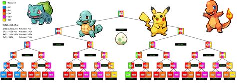 Breeding Pokemon Guide