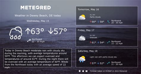 Dewey Beach, DE Weather 14 days - Meteored