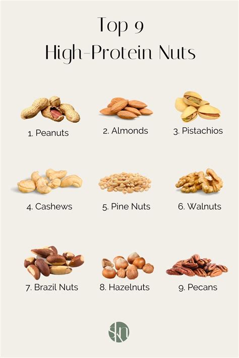 10 High-Protein Nuts to Add to Your Diet - Kay Nutrition