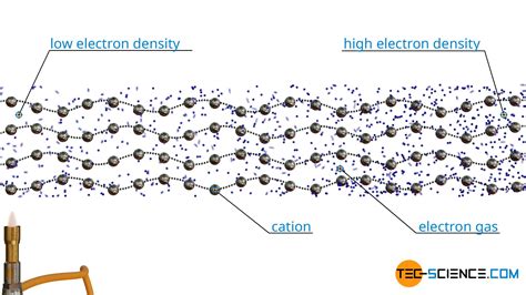 Heat transfer by thermal conduction - tec-science