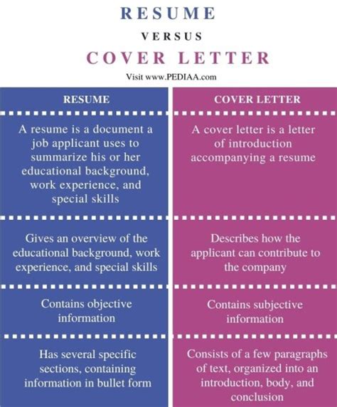 What Is The Difference Between A Cover Letter And A Resume?