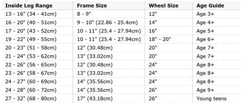 Kids Bike Size Chart--to get the right bikes for the kids | Kids bike sizes, Childrens bike ...