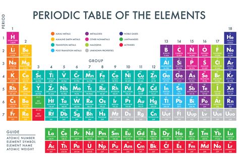 Periodic Table of the Elements - PAPERZIP