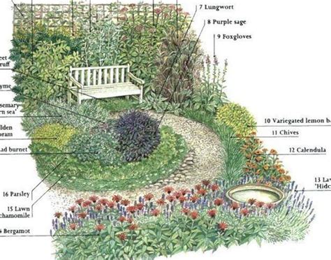 Herb Garden Layout Ideas