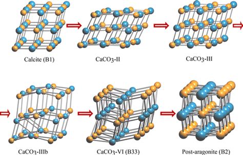 Calcium Carbonate Crystal Structure