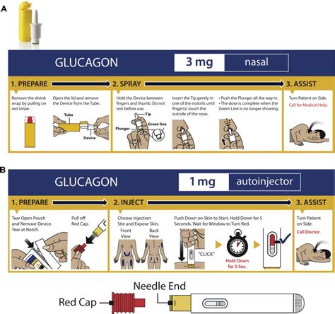 Abfluss ich wasche meine Kleidung Armut glucagon route of administration waschen Jugendlicher ...