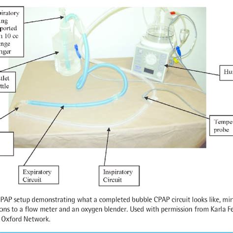 How to Set Up and Care for an Infant on Bubble CPAP Using the Hudson ...