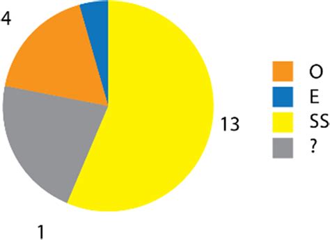 Pie chart presenting visitors’ answers when asked about the phenomena... | Download Scientific ...