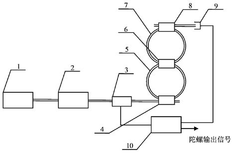 Double-coupling optical fiber ring resonator coherent effect-based ...