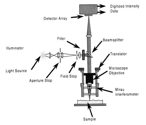 Optical Profilometry (OP) - nanoAnalytics EN