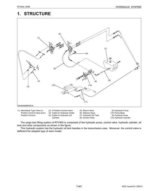 Kubota Rtv 900 Service Manual PDF, Kubota RTV Workshop Manual, Kubota ...