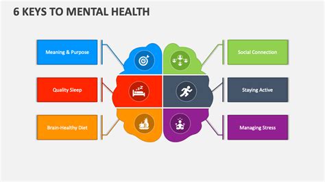 6 Keys to Mental Health PowerPoint Presentation Slides - PPT Template