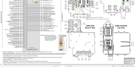 Freightliner Cascadia SAM 6.0 SAM PIN Layout Manual | Auto Repair Manual Forum - Heavy Equipment ...