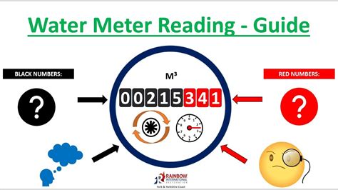 Water Meter Reading Worksheet